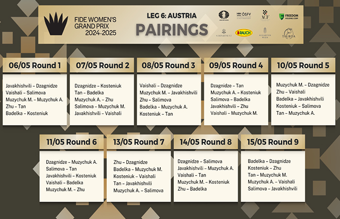 FIDE Women’s Chess Grand Prix